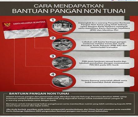 Bupati : “Menolak, Bisa Diblack List….”