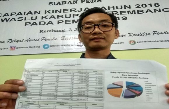 5 Parpol Sumbangan Dana Kampanyenya 0 Rupiah, Janggal Tidak ?