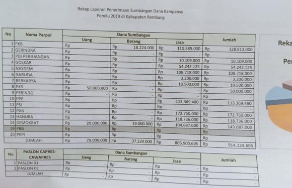 Totok : “Semua Nggak Bener, Rawan Berbuntut Pidana Ini…”