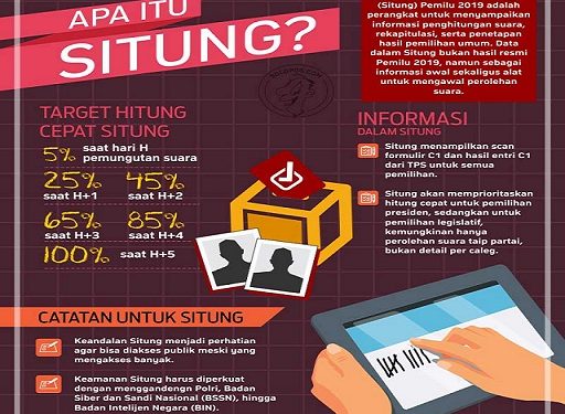 Pemilu 17 April : Hitung Cepat KPU, Yuk Cermati Bagaimana Sistem Kerjanya