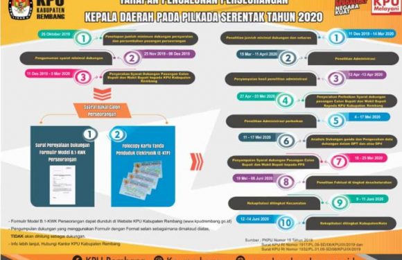 Calon Perseorangan Pilkada, KPU Rembang Beberkan Angka & Tahapan