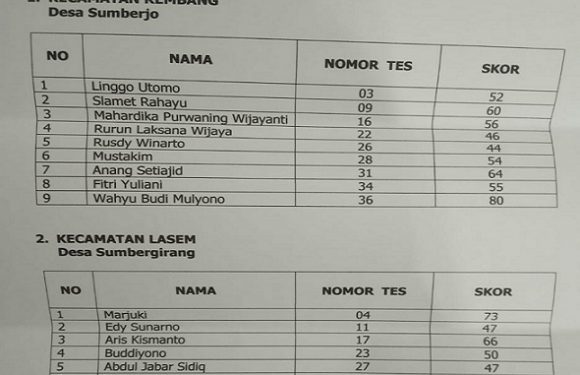 Mengintip Hasil Tes Tertulis Balon Kades, Lulusan SMA Kalahkan Sarjana
