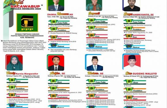 7 Bakal Cawabup Serahkan Berkas, Yuk Tengok Siapa Figur Termuda & Tertua