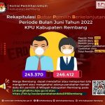 Hasil rekapitulasi daftar pemilih berkelanjutan di Kabupaten Rembang pada bulan Juni 2022.