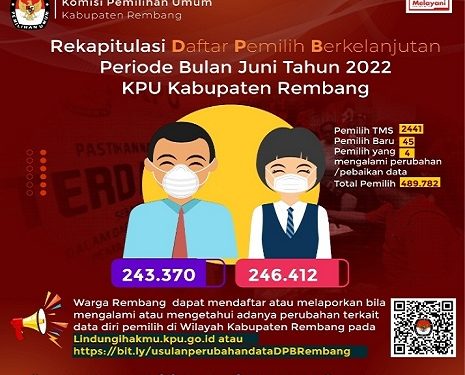 Diperbarui Setiap Bulan, Lebih Banyak Perempuan