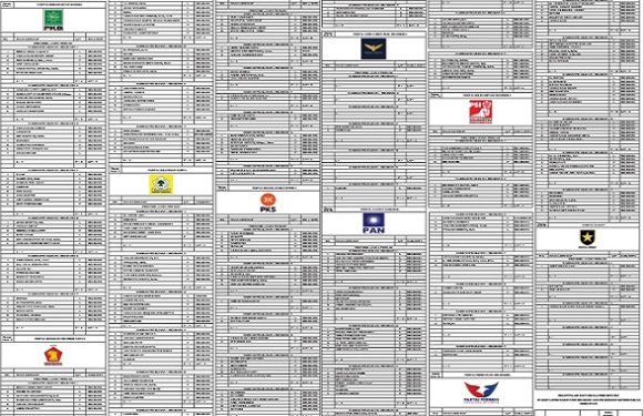 Setelah 82 Tidak Memenuhi Syarat, Bagaimana Yang Sudah Masuk DCS ??