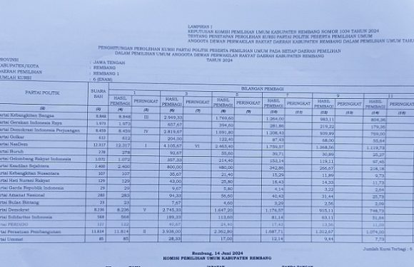 Dua Orang Ini Raih Kursi DPRD Rembang, Padahal Suaranya Kurang Dari 2 Ribu