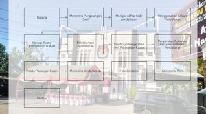 Tenda terpasang di depan Kantor KPU Rembang. (Insert) Urut-urutan pendaftaran bakal pasangan calon Bupati dan Wakil Bupati.