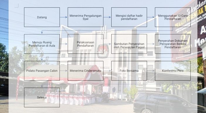 11 Urutan Bakal Calon Bupati Dan Wakil Bupati, Saat Mendaftar Di KPU Rembang