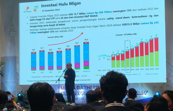 Mengejar Target Investasi Migas, Di Tengah Perang Antar Negara