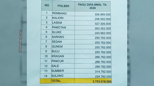 Kenapa Anggaran Polsek Di Jajaran Polres Rembang Berbeda-Beda, Ternyata Ini Alasannya