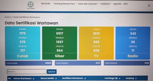 Bagaimana Caranya Masuk Menjadi Anggota PWI Rembang, Syarat Ini Yang Harus Disiapkan