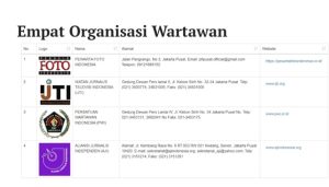 Empat organisasi wartawan yang diakui dan menjadi konstituen Dewan Pers.