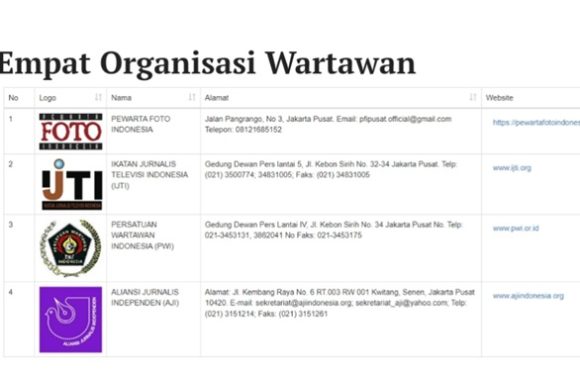 Ini 4 Organisasi Wartawan Yang Diakui Dewan Pers, PWI Rembang Himbau Tolak Permintaan THR Mengaku Dari Wartawan