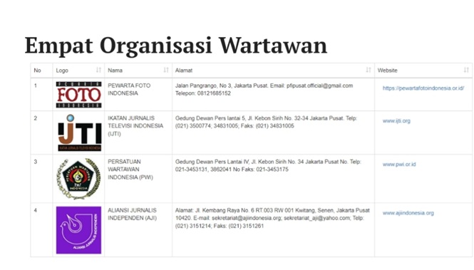 Ini 4 Organisasi Wartawan Yang Diakui Dewan Pers, PWI Rembang Himbau Tolak Permintaan THR Mengaku Dari Wartawan