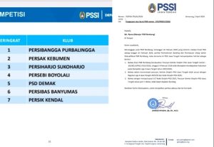 PSSI Jawa Tengah resmi menolak pengajuan banding PSIR. Dalam daftar peringkat tim, nama PSIR Rembang sudah tidak ada.